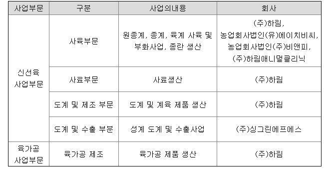 에프에스비앤피주 이미지