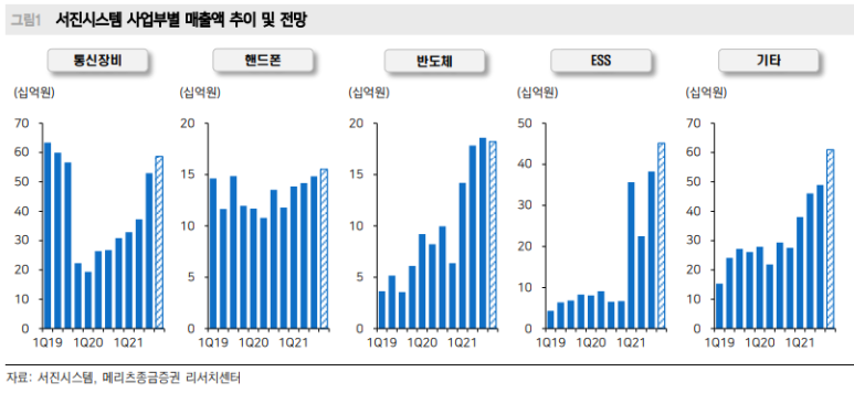 서진통신 이미지