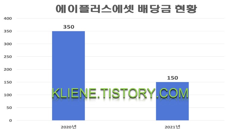 주식회사 에이플러스 이미지