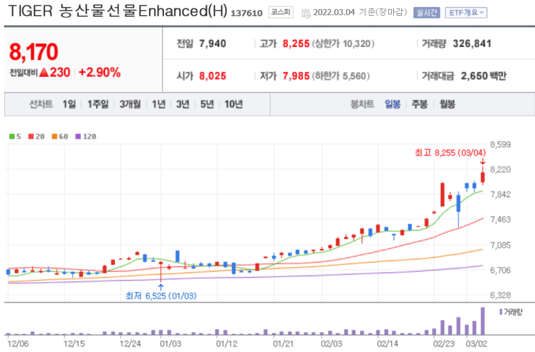 (주)대동식품 이미지