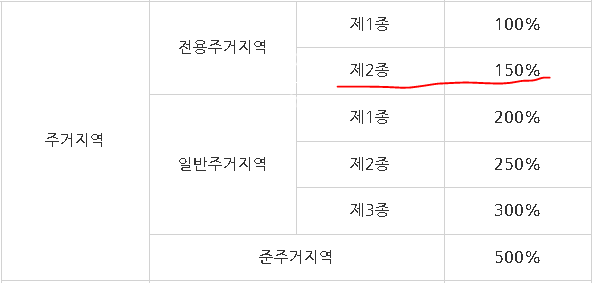 용호건축 이미지