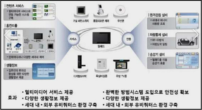 스카이네트워크 이미지