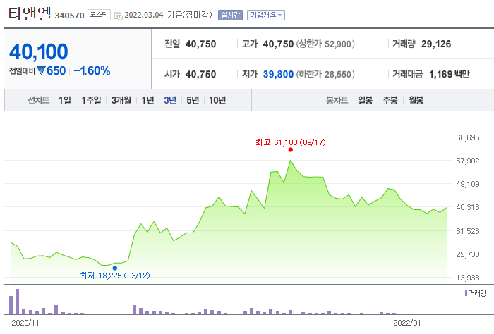 ORTEC 이미지