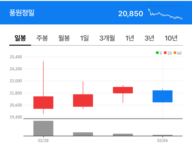 (주)풍원개발 이미지