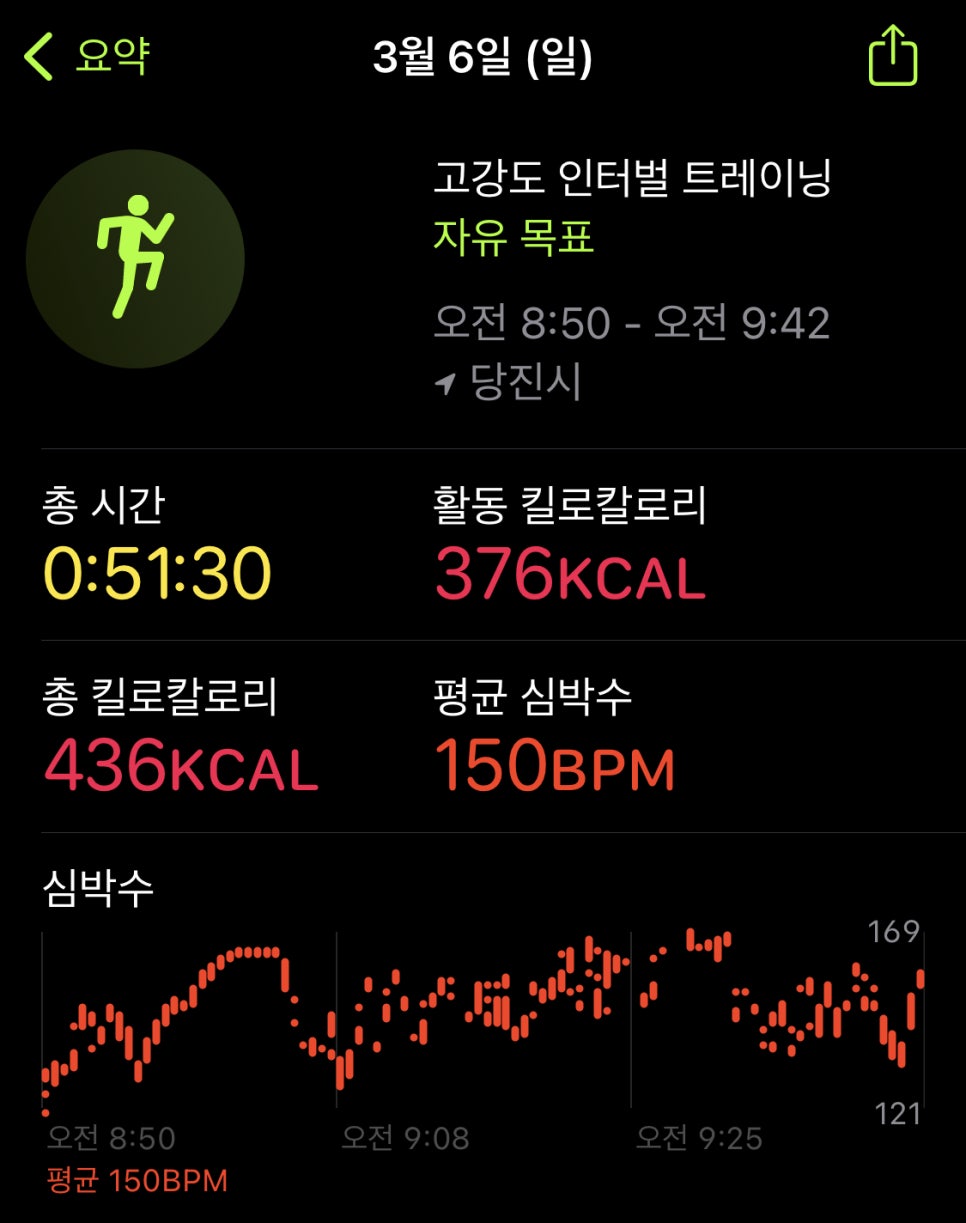 샌드베리 이미지