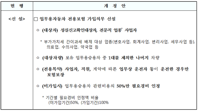 세무회계기린 이미지