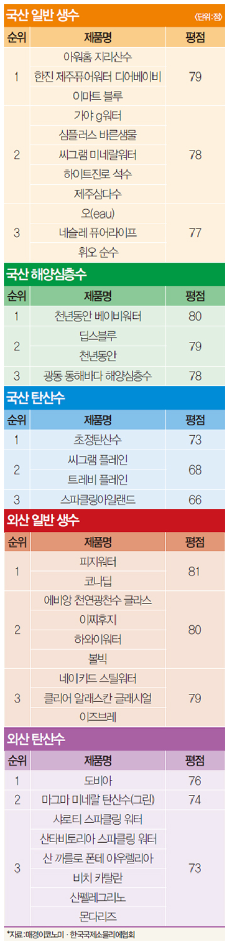 (주)백학음료 이미지