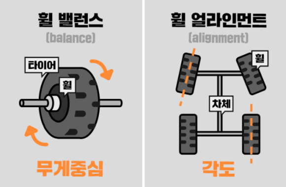 동부타이어 이미지