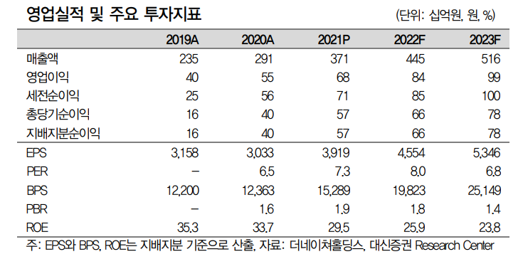 (주)에스제이그룹 이미지