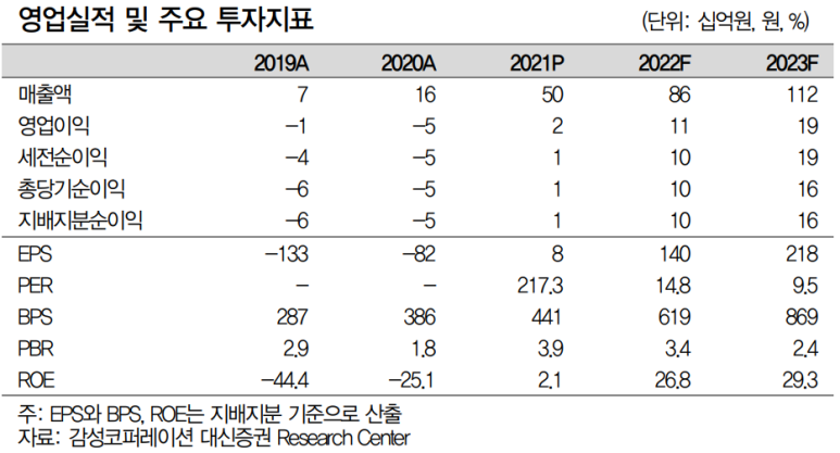 에스제이인터내셔널 이미지