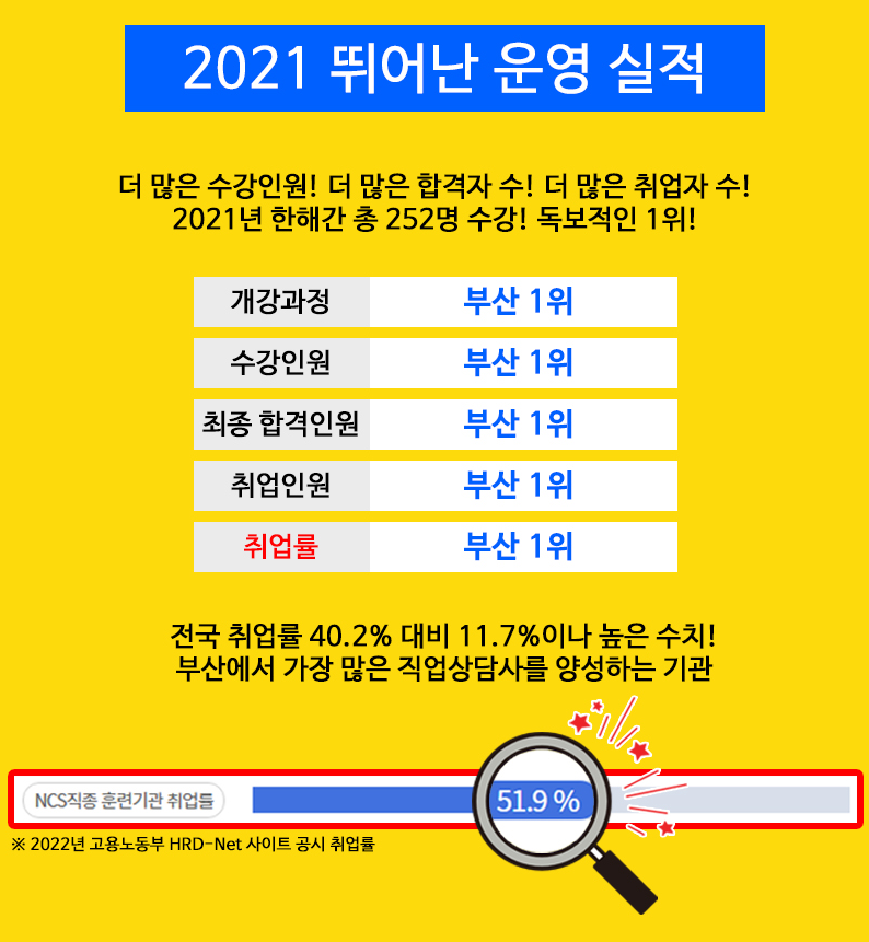 부산직업안내 이미지