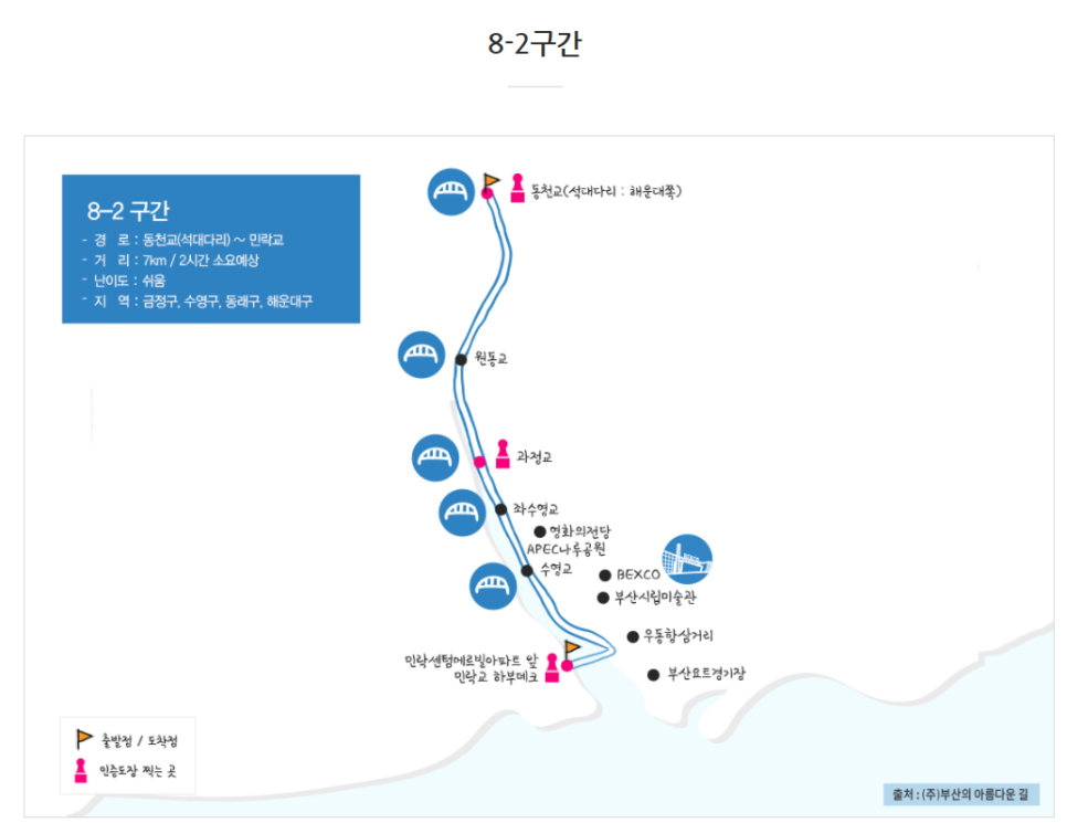 (주)부산의아름다운길 이미지
