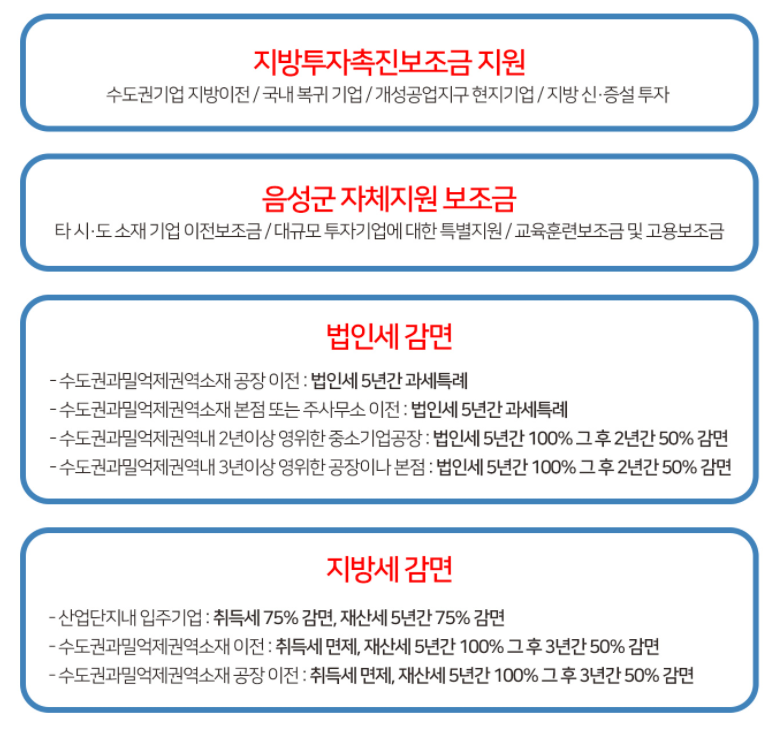 음성인력 이미지