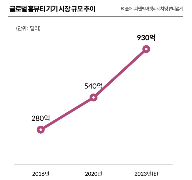 뷰티리드 이미지