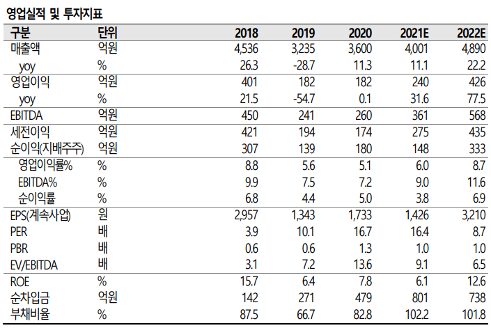 에스제이인터내셔널 이미지