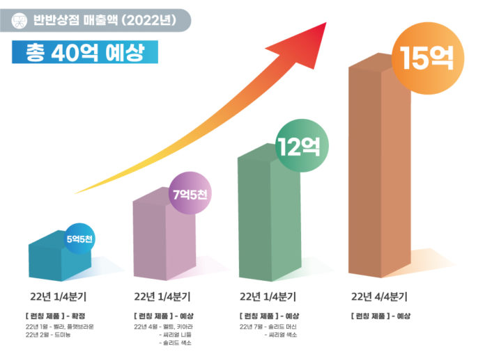 블라썸아카데미 이미지