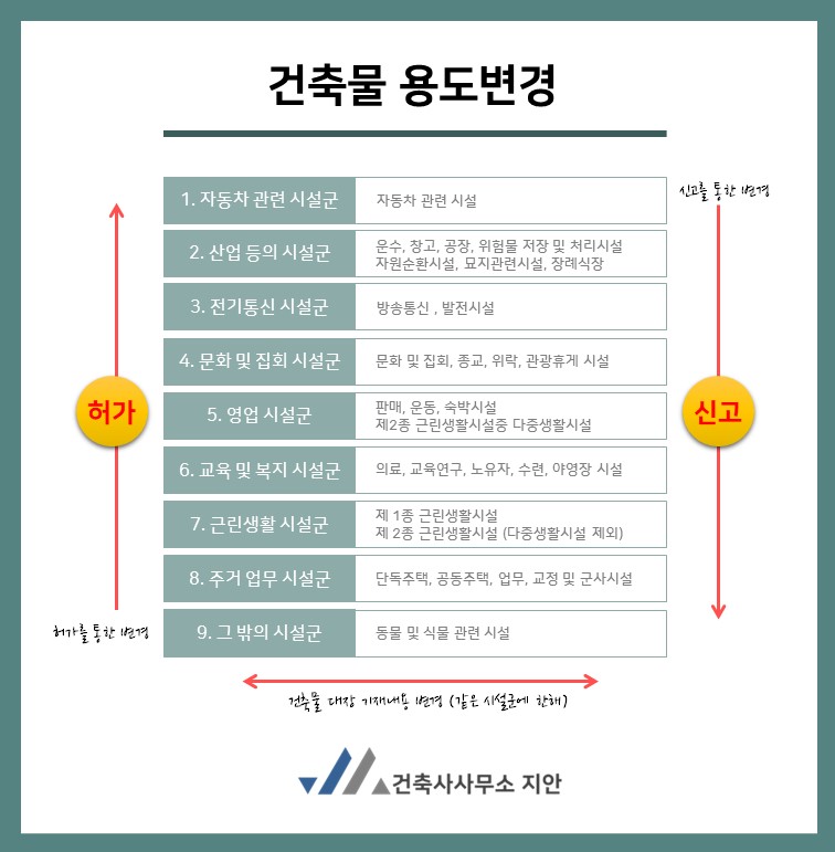 지안건축사사무소 이미지