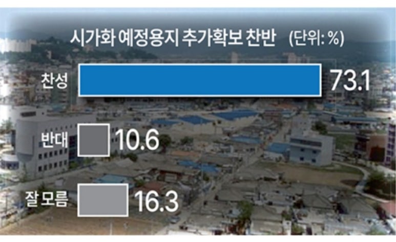 중부산업유통 이미지