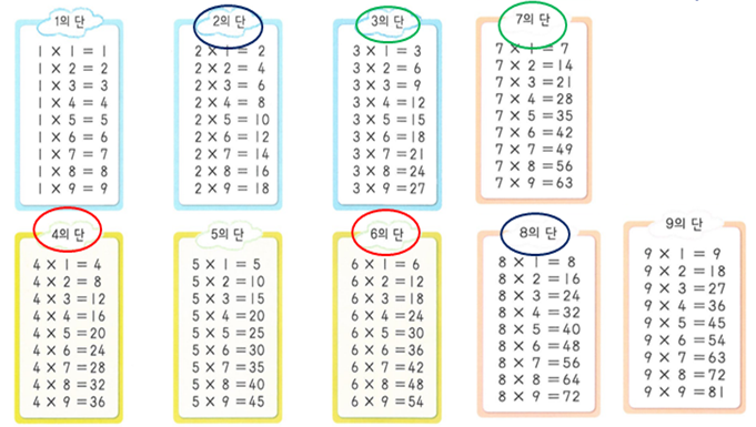 구구단표 (구구단표 규칙찾아보기) : 네이버 블로그