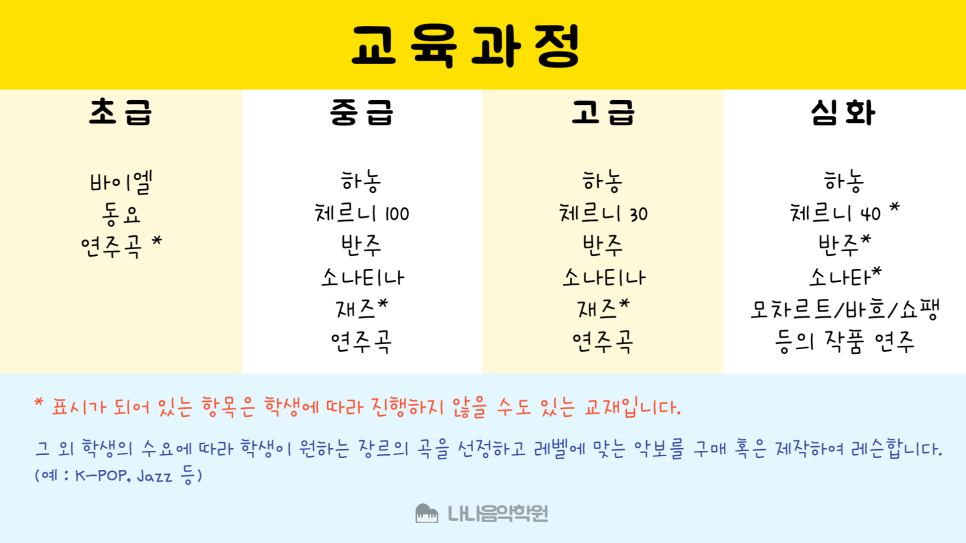 나나음악학원 이미지