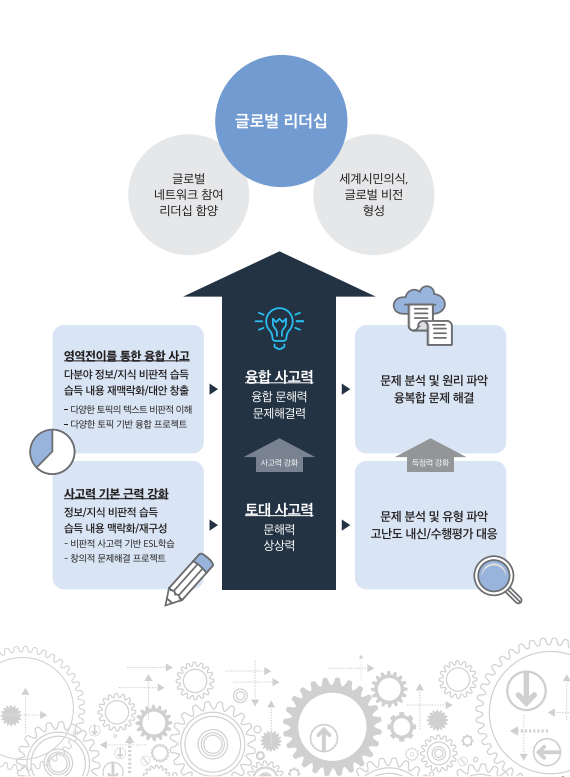 청담예술학원 이미지