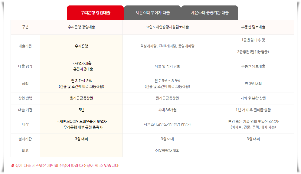 세븐노래연습장 이미지
