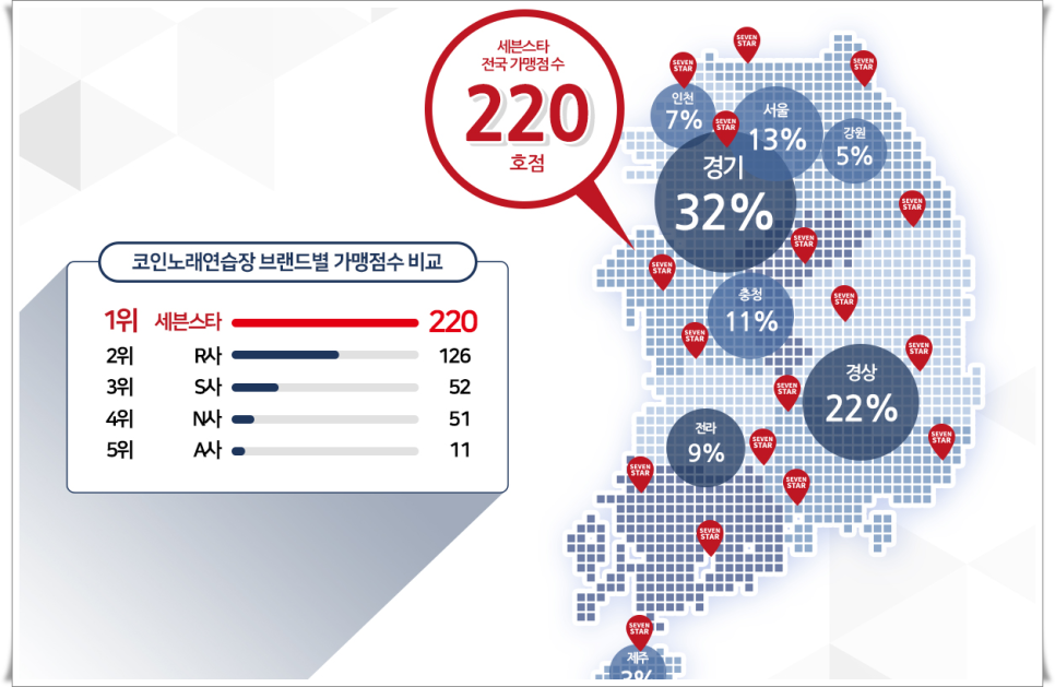 세븐노래연습장 이미지