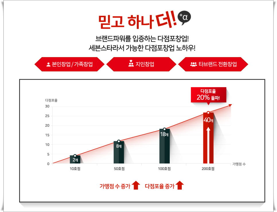 세븐노래연습장 이미지