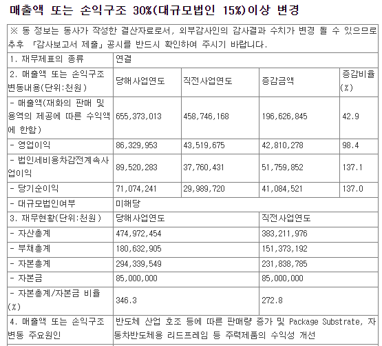 디에스산업 이미지