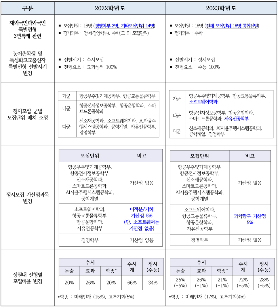 한국신체정보 이미지
