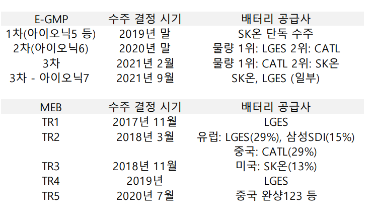피앤이플러스 이미지