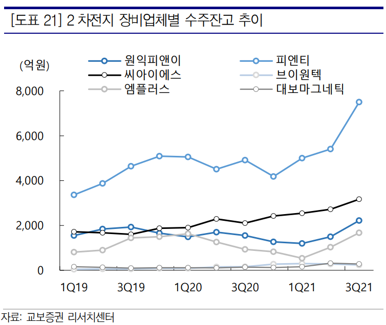 피앤이플러스 이미지