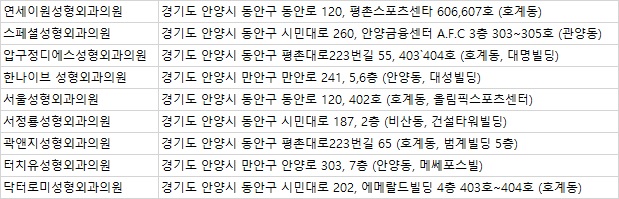 터치유성형외과의원 이미지