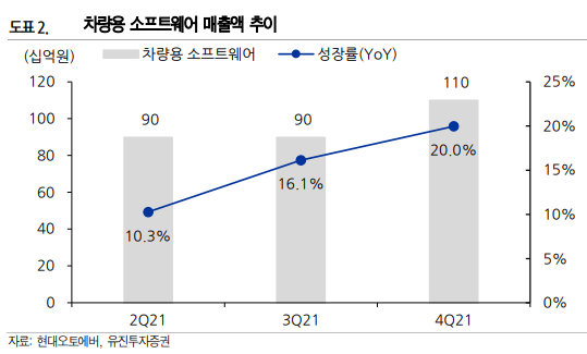 오토크리에이션 이미지