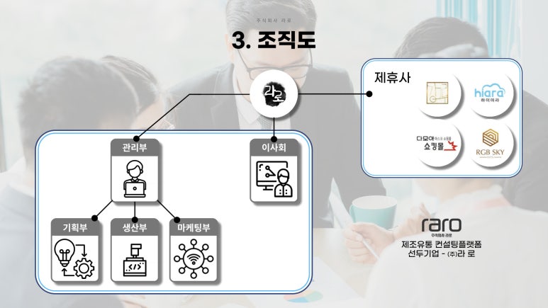 주식회사 보다 이미지