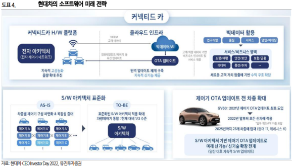 오토크리에이션 이미지