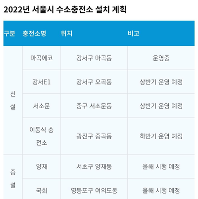중곡충전소 이미지