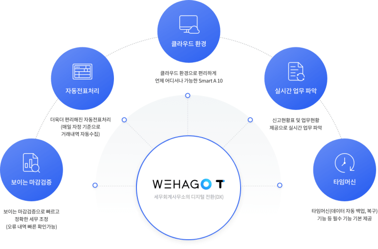 알찬세무회계사무소 이미지
