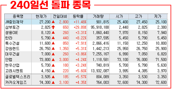 신풍종합개발(주) 이미지