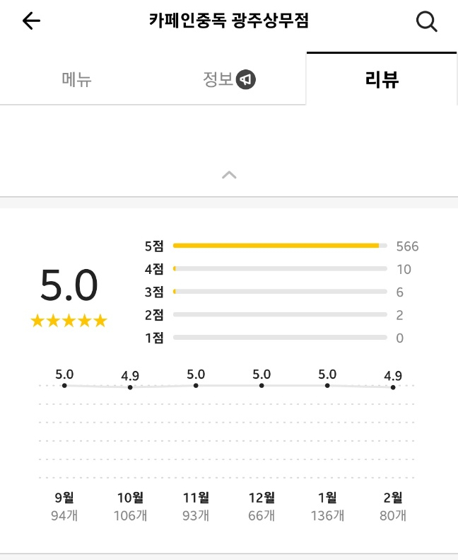 카페인중독광주 이미지