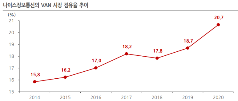 나이스밴정보통신 이미지