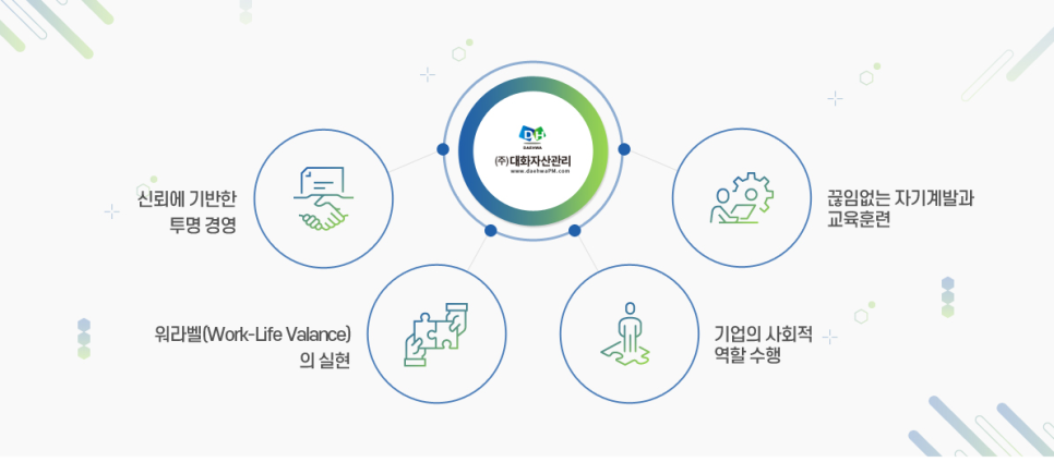대화자산관리 이미지