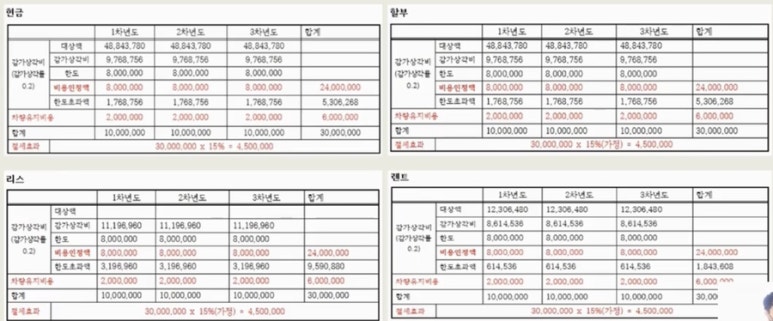 내일택스 이미지
