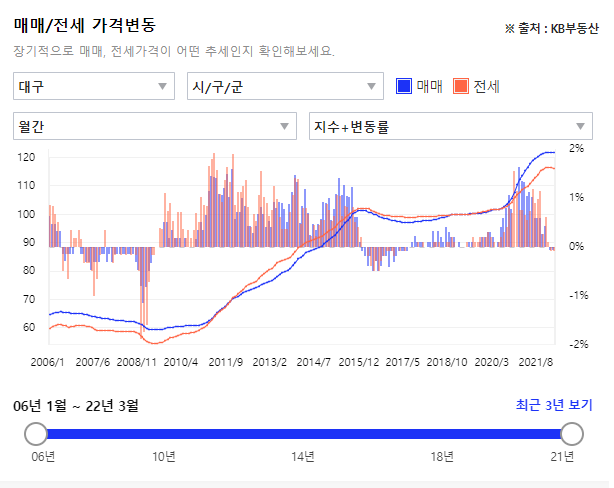대구다모아 이미지