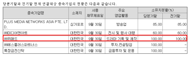 주식회사 애니플러스 이미지