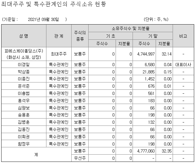 (주)엔에스엔지니어링 이미지