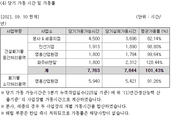 (주)영흥산업환경 이미지