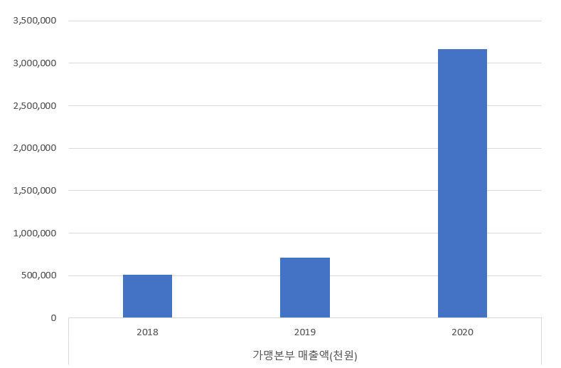 (주)오리엔트푸드 이미지