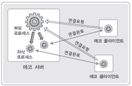 시그널sa 이미지