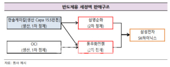 동우케미칼 이미지